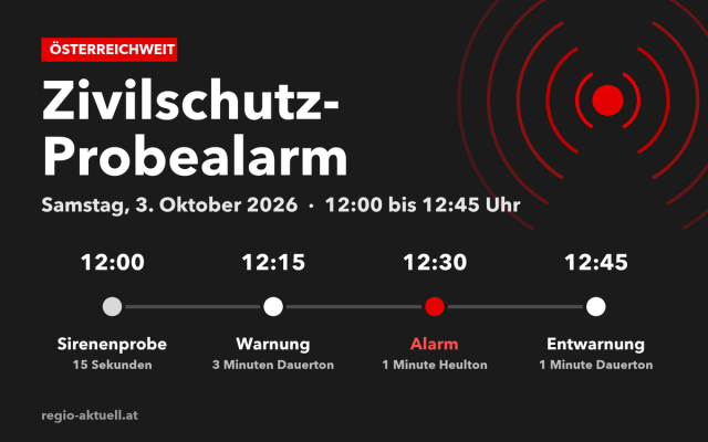 Grafik zum Zivilschutz-Probealarm am Samstag, 3. Oktober 2026: Zeitleiste mit Sirenenprobe 12:00, Warnung 12:15, Alarm 12:30 und Entwarnung 12:45 Uhr