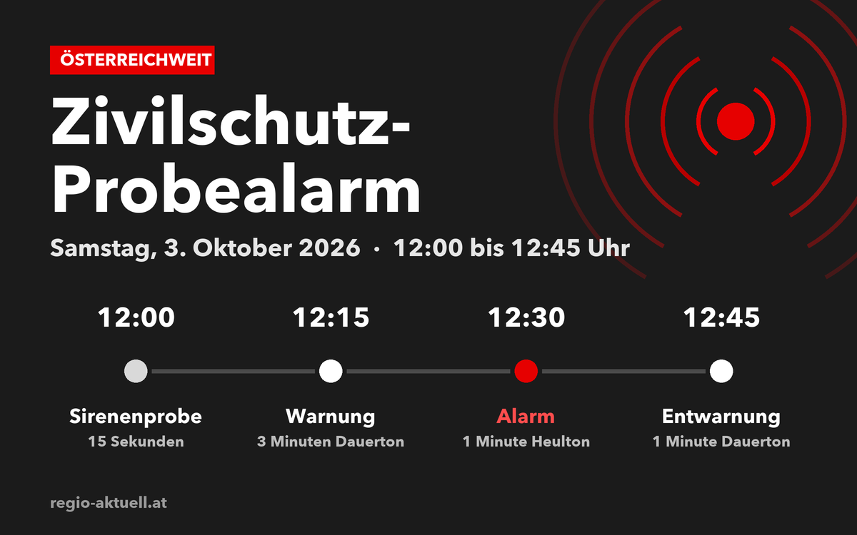 Grafik zum Zivilschutz-Probealarm am Samstag, 3. Oktober 2026: Zeitleiste mit Sirenenprobe 12:00, Warnung 12:15, Alarm 12:30 und Entwarnung 12:45 Uhr