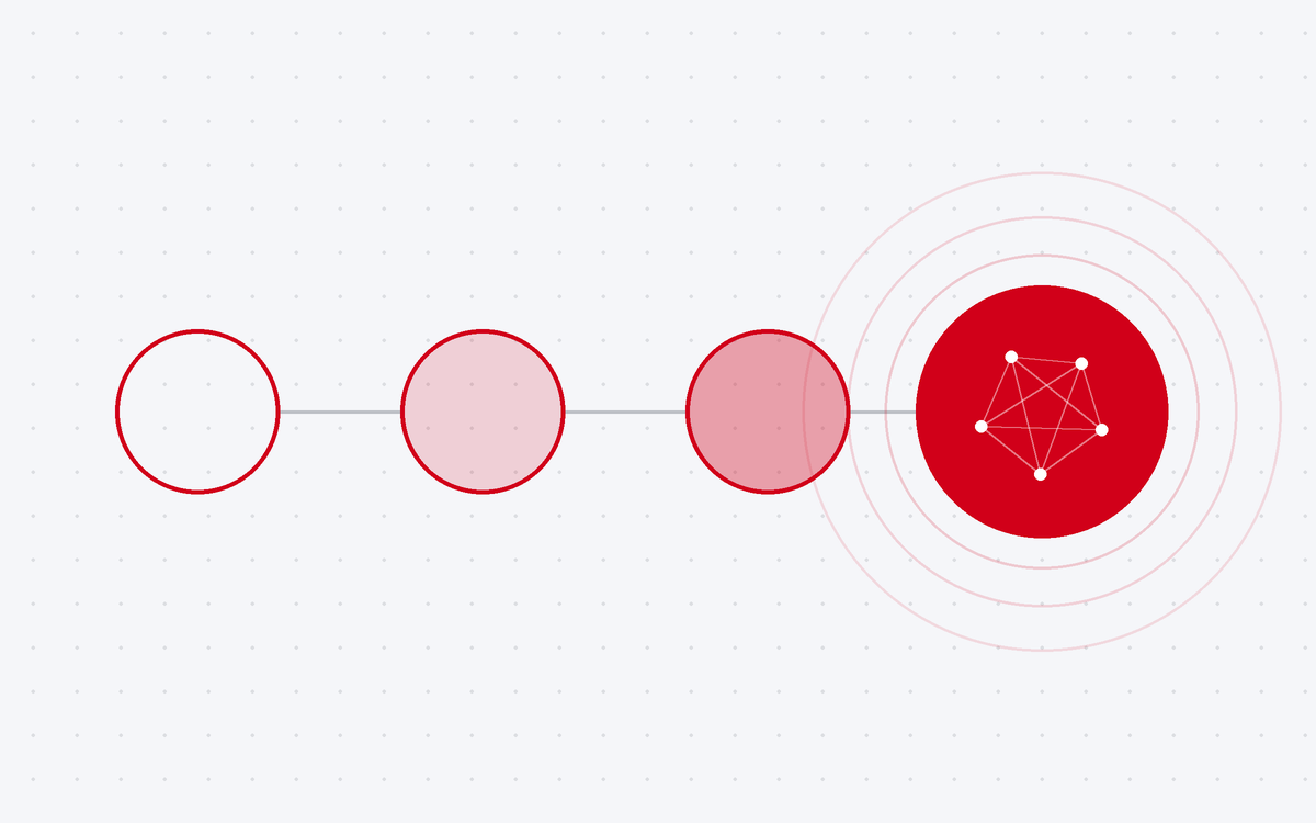 Abstrakte Grafik: drei Kreise in zunehmender Füllung und ein vierter, gefüllter Kreis mit Netzwerk in Rot, Sinnbild für KI als vierte Kränkung des Menschen